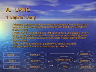 Tahap 1
A.A. UANGUANG
1.Sejarah Uang1.Sejarah Uang
Adanya kelemahan sistem barter mempengaruhi manusia untukAdanya kelemahan sistem barter mempengaruhi manusia untuk
mencari suatu benda yang dapat dijadikan alat tukar. Benda inimencari suatu benda yang dapat dijadikan alat tukar. Benda ini
disebut uang.disebut uang.
Syarat benda yang dijadikan alat tukar antara lain disukai umum,Syarat benda yang dijadikan alat tukar antara lain disukai umum,
tahan lama atau tidak mudah rusak, mempunyai nilai tinggi dantahan lama atau tidak mudah rusak, mempunyai nilai tinggi dan
stabil, dapat diteima secara umum, serta mudah disimpan danstabil, dapat diteima secara umum, serta mudah disimpan dan
dibawa-bawa.dibawa-bawa.
Dilihat dari latar belakang sejarahnya, manusia sudahDilihat dari latar belakang sejarahnya, manusia sudah
menggunakan 3 macam cara untuk pertukaran .menggunakan 3 macam cara untuk pertukaran .
Tahap 2
Tahap 3
Barang B
Barang A
Barang A
Benda uang
uang
Barang A
Barang B
Barang B
 