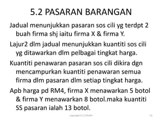 5.2 PASARAN BARANGAN
Jadual menunjukkan pasaran sos cili yg terdpt 2
  buah firma shj iaitu firma X & firma Y.
Lajur2 dlm jadual menunjukkan kuantiti sos cili
  yg ditawarkan dlm pelbagai tingkat harga.
Kuantiti penawaran pasaran sos cili dikira dgn
  mencampurkan kuantiti penawaran semua
  firma dlm pasaran dlm setiap tingkat harga.
Apb harga pd RM4, firma X menawarkan 5 botol
  & firma Y menawarkan 8 botol.maka kuantiti
  SS pasaran ialah 13 botol.
                   copyright K.C.CHUAH        13
 
