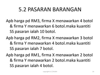 5.2 PASARAN BARANGAN
Apb harga pd RM3, firma X menawarkan 4 botol
  & firma Y menawarkan 6 botol.maka kuantiti
  SS pasaran ialah 10 botol.
Apb harga pd RM2, firma X menawarkan 3 botol
  & firma Y menawarkan 4 botol.maka kuantiti
  SS pasaran ialah 7 botol.
Apb harga pd RM1, firma X menawarkan 2 botol
  & firma Y menawarkan 2 botol.maka kuantiti
  SS pasaran ialah 4 botol.
                  copyright K.C.CHUAH      14
 