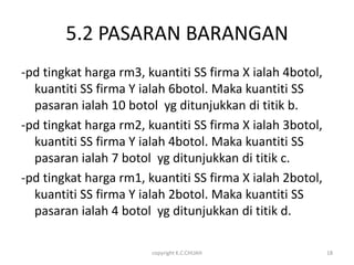 5.2 PASARAN BARANGAN
-pd tingkat harga rm3, kuantiti SS firma X ialah 4botol,
  kuantiti SS firma Y ialah 6botol. Maka kuantiti SS
  pasaran ialah 10 botol yg ditunjukkan di titik b.
-pd tingkat harga rm2, kuantiti SS firma X ialah 3botol,
  kuantiti SS firma Y ialah 4botol. Maka kuantiti SS
  pasaran ialah 7 botol yg ditunjukkan di titik c.
-pd tingkat harga rm1, kuantiti SS firma X ialah 2botol,
  kuantiti SS firma Y ialah 2botol. Maka kuantiti SS
  pasaran ialah 4 botol yg ditunjukkan di titik d.

                        copyright K.C.CHUAH                18
 