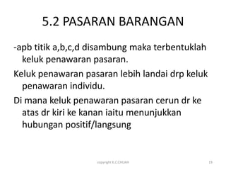 5.2 PASARAN BARANGAN
-apb titik a,b,c,d disambung maka terbentuklah
  keluk penawaran pasaran.
Keluk penawaran pasaran lebih landai drp keluk
  penawaran individu.
Di mana keluk penawaran pasaran cerun dr ke
  atas dr kiri ke kanan iaitu menunjukkan
  hubungan positif/langsung


                   copyright K.C.CHUAH           19
 