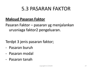 5.3 PASARAN FAKTOR
Maksud Pasaran Faktor
Pasaran Faktor – pasaran yg menjalankan
  urusniaga faktor2 pengeluaran.

Terdpt 3 jenis pasaran faktor;
- Pasaran buruh
- Pasaran modal
- Pasaran tanah
                     copyright K.C.CHUAH   27
 