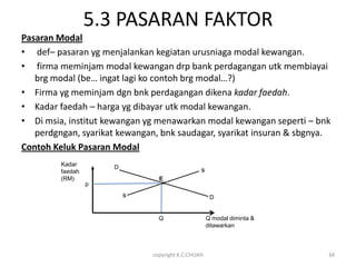 5.3 PASARAN FAKTOR
Pasaran Modal
• def– pasaran yg menjalankan kegiatan urusniaga modal kewangan.
• firma meminjam modal kewangan drp bank perdagangan utk membiayai
   brg modal (be… ingat lagi ko contoh brg modal…?)
• Firma yg meminjam dgn bnk perdagangan dikena kadar faedah.
• Kadar faedah – harga yg dibayar utk modal kewangan.
• Di msia, institut kewangan yg menawarkan modal kewangan seperti – bnk
   perdgngan, syarikat kewangan, bnk saudagar, syarikat insuran & sbgnya.
Contoh Keluk Pasaran Modal
         Kadar        D
         faedah                                  s
         (RM)                    E
                  p
                          s                           D


                                 Q                   Q modal diminta &
                                                     ditawarkan



                               copyright K.C.CHUAH                       34
 