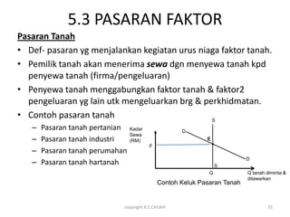 5.3 PASARAN FAKTOR
Pasaran Tanah
• Def- pasaran yg menjalankan kegiatan urus niaga faktor tanah.
• Pemilik tanah akan menerima sewa dgn menyewa tanah kpd
  penyewa tanah (firma/pengeluaran)
• Penyewa tanah menggabungkan faktor tanah & faktor2
  pengeluaran yg lain utk mengeluarkan brg & perkhidmatan.
• Contoh pasaran tanah                         S
   –   Pasaran tanah pertanian   Kadar              D
                                 Sewa
   –   Pasaran tanah industri    (RM)                       E
                                         p
   –   Pasaran tanah perumahan
                                                                          D
   –   Pasaran tanah hartanah                                    S
                                                             Q            Q tanah diminta &
                                                                          ditawarkan
                                             Contoh Keluk Pasaran Tanah


                             copyright K.C.CHUAH                                  35
 