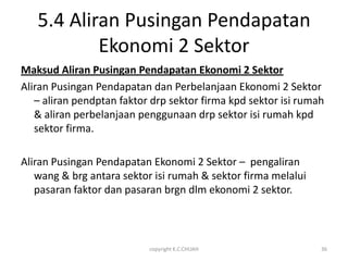 5.4 Aliran Pusingan Pendapatan
           Ekonomi 2 Sektor
Maksud Aliran Pusingan Pendapatan Ekonomi 2 Sektor
Aliran Pusingan Pendapatan dan Perbelanjaan Ekonomi 2 Sektor
   – aliran pendptan faktor drp sektor firma kpd sektor isi rumah
   & aliran perbelanjaan penggunaan drp sektor isi rumah kpd
   sektor firma.

Aliran Pusingan Pendapatan Ekonomi 2 Sektor – pengaliran
   wang & brg antara sektor isi rumah & sektor firma melalui
   pasaran faktor dan pasaran brgn dlm ekonomi 2 sektor.



                           copyright K.C.CHUAH                  36
 
