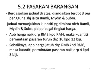 5.2 PASARAN BARANGAN
- Berdasarkan jadual di atas, diandaikan terdpt 3 org
   pengguna shj iaitu Ramli, Mydin & Subra.
-jadual menunjukkan kuantiti yg diminta oleh Ramli,
   Mydin & Subra pd pelbagai tingkat harga.
- Apb harga naik drp RM2 kpd RM4, maka kuantiti
   permintaan pasaran turun drp 16 kpd 12 biji.
- Sebaliknya, apb harga jatuh drp RM8 kpd RM6,
   maka kuantiti permintaan pasaran naik drp 4 kpd
   8 biji.


                      copyright K.C.CHUAH           5
 