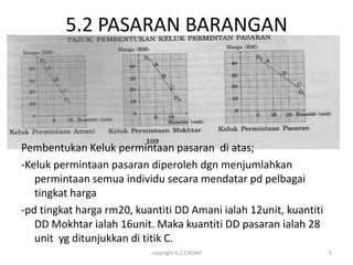 5.2 PASARAN BARANGAN




Pembentukan Keluk permintaan pasaran di atas;
-Keluk permintaan pasaran diperoleh dgn menjumlahkan
   permintaan semua individu secara mendatar pd pelbagai
   tingkat harga
-pd tingkat harga rm20, kuantiti DD Amani ialah 12unit, kuantiti
   DD Mokhtar ialah 16unit. Maka kuantiti DD pasaran ialah 28
   unit yg ditunjukkan di titik C.
                           copyright K.C.CHUAH                     9
 