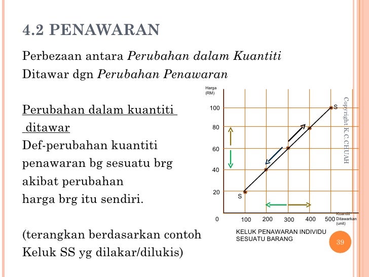 Ekonomi Asas Tingkatan 4 Unit 4 - Firma Sebagai Pengeluar