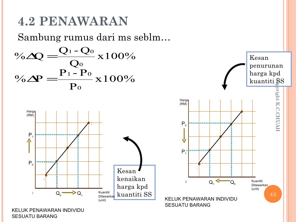 Ekonomi Asas Tingkatan 4 Unit 4 - Firma Sebagai Pengeluar