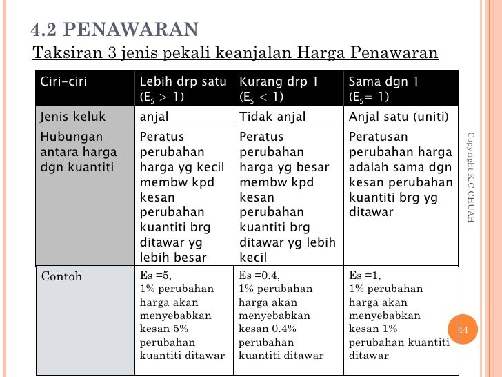 Contoh Jenis Firma - Bank Surabaya