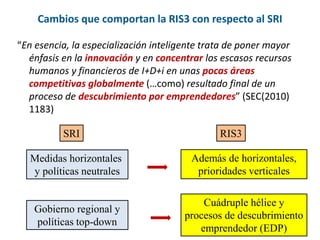 Cambios que comportan la RIS3 con respecto al SRI
6
SRI RIS3
Medidas horizontales
y políticas neutrales
Además de horizont...