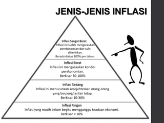 Inflasi Ringan
Inflasi yang masih belum begitu mengganggu keadaan ekonomi.
Berkisar < 10%
Inflasi Sedang
Inflasi ini menurunkan kesejahteraan orang-orang
yang berpenghasilan tetap.
Berkisar 10-30%
Inflasi Berat
Inflasi ini mengacaukan kondisi
perekonomian.
Berkisar 30-100%
JENIS-JENIS INFLASI
Inflasi Sangat Berat
Inflasi ini sudah mengacaukan
perekonomian dan sulit
dihentikan.
Berada diatas 100% per tahun.
 