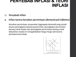  Penyebab Inflasi
a. Inflasi karena kenaikan permintaan (demand-pull inflation)
Kenaikan permintaan masyarakat (aggregate demand) yang terjadi
karena peningkatan belanja pemerintah, peningkatan permintaan
barang untuk ekspor dan peningkatan permintaan barang untuk
kebutuhan swasta ini mengakibatkan harga-harga naik karena
penawarannya tetap.
PENYEBAB INFLASI & TEORI
INFLASI
 