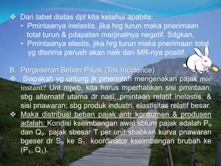  Dari tabel diatas dpt kita ketahui apabila:
• Pmintaanya inelastis, jika hrg turun maka pnerimaan
total turun & pdapatan marjinalnya negatif. Sdgkan,
• Pmintaanya elastis, jika hrg turun maka pnerimaan total
yg dterima perush akan naik dan MR-nya positif.
B. Pergeseran Beban Pajak (Tax Incidence)
 Siapakah yg untung jk pmerintah mengenakan pajak mie
instant? Unt mjwb, kita harus mperhatikan sisi pmintaan;
sbg alternatif utama dr nasi, pmintaan relatif inelastis. &
sisi pnawaran; sbg produk industri, elastisitas relatif besar.
 Maka distribusi beban pajak antr konsumen & produsen
adalah: Kondisi kseimbangan awal sblum pajak adalah P₀
dan Q₀. pajak sbesar T per unit sbabkan kurva pnawaran
bgeser dr S₀ ke S₁. koordinator kseimbangan brubah ke
(P₁, Q₁).
 