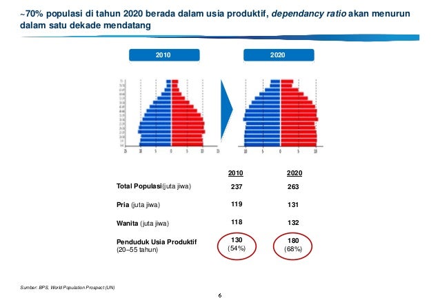Ekonomi dan pembangunan sdm indonesia Ekonomi dan pembangunan sdm indonesia