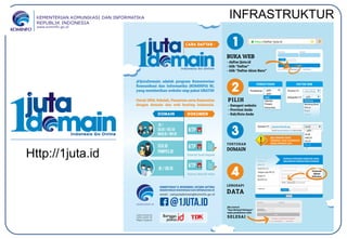Http://1juta.id
INFRASTRUKTUR
 