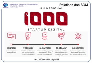 Pelatihan dan SDM
http://1000startupdigital.id
 