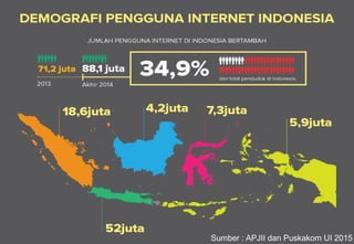 Sumber : APJII dan Puskakom UI 2015
 