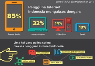 Sumber : APJII dan Puskakom UI 2015
 