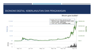 EKONOMI DIGITAL: KEBERLANJUTAN DAN PENGAWASAN
Bitcoin goes bubble?
 