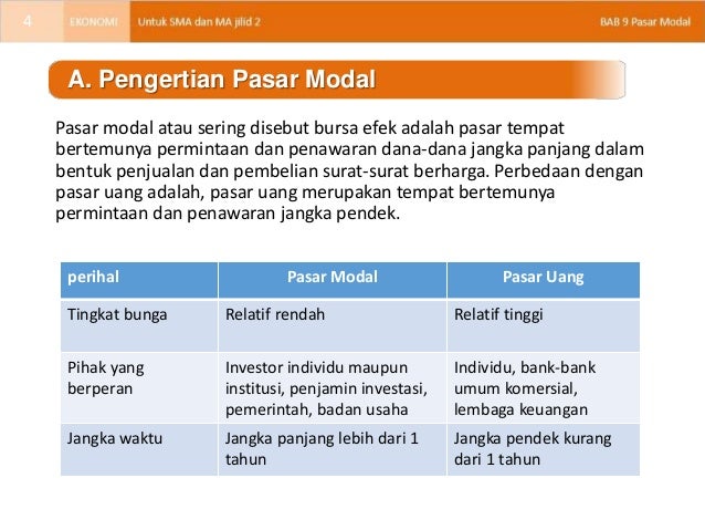 Ekonomi Esis Kur 2013 Rpp Kelas Xi Bab 09