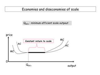 Economies and diseconomies of scale



              QMES : minimum efficient scale outpout



price
                                             MC
               Constant return to scale
         AC
                                                  AC

    MC



0
                QMES                               output
 