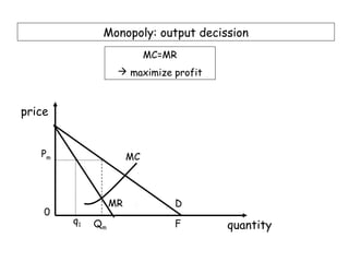 Monopoly: output decission
                            MC=MR
                    maximize profit



price


   Pm                  MC



                  MR            D
    0
        q1   Qm                 F      quantity
 