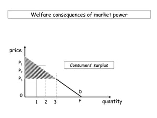 Welfare consequences of market power




price

   P1
                      Consumers’ surplus
   P2
   P3


                          D
    0
         1   2   3        F          quantity
 