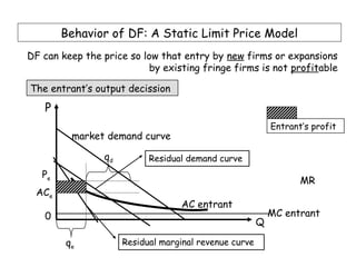 Behavior of DF: A Static Limit Price Model
DF can keep the price so low that entry by new firms or expansions
                          by existing fringe firms is not profitable

The entrant’s output decission

   P
                                                           Entrant’s profit
         market demand curve

                qd         Residual demand curve
   Pe
                                                                  MR
 ACe
                                  AC entrant
   0                                                       MC entrant
                                                       Q

        qe           Residual marginal revenue curve
 