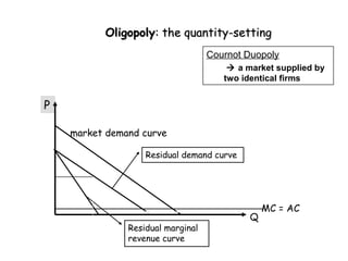Oligopoly: the quantity-setting
                                     Cournot Duopoly
                                          a market supplied by
                                        two identical firms


P

     market demand curve

                     Residual demand curve




                     q2
                                                 MC = AC
                                             Q
                 Residual marginal
    q1(q2)       revenue curve
 
