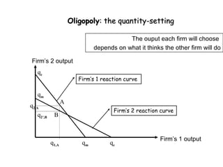 Oligopoly: the quantity-setting

                                            The ouput each firm will choose
                                depends on what it thinks the other firm will do

Firm’s 2 output
   qc
                          Firm’s 1 reaction curve

   qm
                   A
q2,A
                                       Firm’s 2 reaction curve
    q2’,B    B


                                                         Firm’s 1 output
            q1,A           qm         qc
 