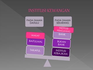 PADA ZAMAN
DAHULU
PADA ZAMAN
SEKARANG
 