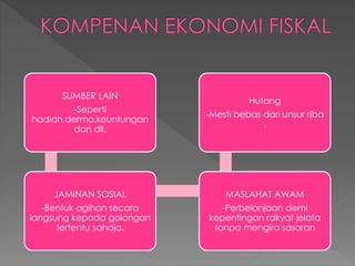SUMBER LAIN
-Seperti
hadiah,derma,keuntungan
dan dll.
JAMINAN SOSIAL
-Bentuk agihan secara
langsung kepada golongan
tertentu sahaja.
MASLAHAT AWAM
-Perbelanjaan demi
kepentingan rakyat jelata
tanpa mengira sasaran
Hutang
-Mesti bebas dari unsur riba
,
 