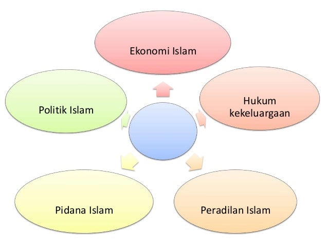 Ekonomi Islam dan Koperasi