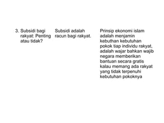 3. Subsidi bagi
rakyat: Penting
atau tidak?
Subsidi adalah
racun bagi rakyat.
Prinsip ekonomi islam
adalah menjamin
kebuthan kebutuhan
pokok tiap individu rakyat,
adalah wajar bahkan wajib
negara memberikan
bantuan secara gratis
kalau memang ada rakyat
yang tidak terpenuhi
kebutuhan pokoknya
 