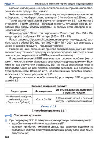 Проміжна продукція - це зерно та борошно, використані при ство­
ренні кінцевої продукції - тістечок.
Якби ми визначали ВВП, включивши у нього ринкову вартість зерна
та борошна, то необгрунтовано завищили б його обсяг на 225 тис. грн.
Такий самий правильний результат розрахунку ВВП ми могли б
отримати й іншим шляхом - склавши вартість, яку додав кожний ви­
робник (так звану, додану вартість) на своєму етапі створення кін­
цевого продукту.
Фермер додав 100 тис. грн., мірошник-25 тис. грн (1 2 5 - 100 = 25),
кондитерська фабрика - 75 тис. грн (200 - 125 = 75).
Разом фермер, мірошник і кондитери створили нову (додану) вар­
тість саме в обсязі 200 тис. грн (100 + 25 + 75 = 200), що співпадає з
ціною кінцевого продукту - проданих тістечок.
Наведений нами спрощений приклад розкриває економічний зміст
валового внутрішнього продукту як сукупної доданої вартості, але не
пояснює, як розраховується ВВП в реальній економіці.
В реальній економіці ВВП визначається трьома способами (мето­
дами), кожному з яких відповідає своя формула для розрахунку. Важ­
ливо те, що результати розрахунку ВВП за усіма способами повинні
співпадати. Саме це дає підстави зробити висновок, що розрахунки
були правильними. Важливо й те, що кожний з цих способів віддзер­
калюється в окремих рахунках із СНР.
Формули та назви способів (методів) розрахунку ВВП подані на
схемі 4.1.5.
Валовий внутрішній продукт
За доходами За витратами
За сумою доданих вартостей
в окремих галузях
W+ Валовий прибуток,
змішанийдохід +
(Податки - Субсидії)
С + і+ G +NX
І Доданих вартостей = Валовий
випуск - Проміжне споживання
Схема 4.1.5
Способи розрахунку ВВП
■й=ф Пояснення до схеми
fp При розрахунку ВВП задоходами враховуютьтри елементи доходів:
• заробітну плату найманих працівників (И/);
• валовий прибуток, змішаний дохід, що охоплює відсотки на
вкладений капітал, прибутки підприємців, ренту власників землі,
амортизацію;
 