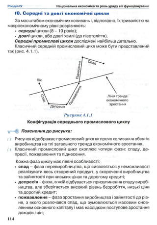 10. С ередні та довгі е ко н о м іч н і цикли
За масштабом економічних коливань і, відповідно, їх тривалістю на
макроекономічному рівні розрізняють:
• середні цикли (8 - 10 років);
• довгі цикли, або довгі хвилі (до півстоліття).
Середні промислові цикли досліджені найбільш детально.
Класичний середній промисловий цикл може бути представлений
так (рис. 4.1.1).
Рисунок 4.1.1
Конфігурація середнього промислового циклу
Ц- -Ц Пояснення до рисунка:
іці Рисунок відображає промисловий цикл як прояв коливання обсягів
виробництва на тлі загального тренда економічного зростання.
fill Класичний промисловий цикл охоплює чотири фази: спаду, де­
пресії, пожвавлення та піднесення.
Кожна фаза циклу має певні особливості:
• спад - фаза перевиробництва, що виявляється у неможливості
реалізувати весь створений продукт, у скороченні виробництва
та зайнятості при низьких цінах та дорогому кредиті;
• депресія - фаза, в якій відбувається призупинення спаду вироб­
ництва, але зберігається високий рівень безробіття, низькі ціни
та дорогий кредит;
• пожвавлення - фаза зростання виробництва і зайнятості до рів­
ня, з якого розпочався спад, що зумовлюється масовим онов­
ленням основного капіталу і має наслідком поступове зростання
доходів і цін;
 