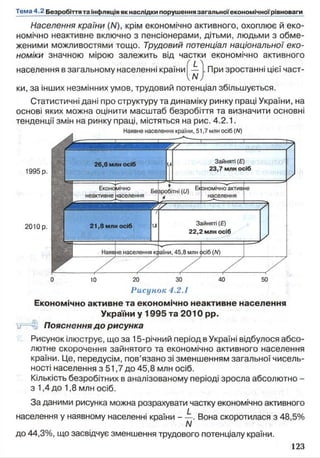 Населення країни (N), крім економічно активного, охоплює й еко­
номічно неактивне включно з пенсіонерами, дітьми, людьми з обме­
женими можливостями тощо. Трудовий потенціал національної еко­
номіки значною мірою залежить від частки економічно активного
населення в загальному населенні країни ^ j . При зростанні цієї част­
ки, за інших незмінних умов, трудовий потенціал збільшується.
Статистичні дані про структуру та динаміку ринку праці України, на
основі яких можна оцінити масштаб безробіття та визначити основні
тенденції змін на ринку праці, містяться на рис. 4.2.1.
Наявне населення країни, 51,7 млн осіб (N)
1995 р.
2010р.
26,6 млн осіб
Зайняті (£)
23,7 млн осіб
Економічно Безробітні (U) Економічно активне
стивне вселення г —--------- '
21,8 млн осіб
Зайняті (Е)
22,2 млн осіб
Наявне населення країни, 45,8 млн осіб (N)
0 10 20 ЗО 40 50
Рисунок 4.2.1
Економічно активне та економічно неактивне населення
України у 1995 та 2010 pp.
— г-Ш Пояснення до рисунка
Рисунок ілюструє, що за 15-річний період в Україні відбулося абсо­
лютне скорочення зайнятого та економічно активного населення
країни. Це, передусім, пов’язано зі зменшенням загальної чисель­
ності населення з 51,7 до 45,8 млн осіб.
Кількість безробітних в аналізованому періоді зросла абсолютно -
з 1,4 до 1,8 млн осіб.
За даними рисунка можна розрахувати частку економічно активного
населення у наявному населенні країни - —. Вона скоротилася з 48,5%
N
до 44,3%, що засвідчує зменшення трудового потенціалу країни.
 