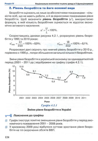 2. Рівень б езр о б іття та його основні види
Безробіття оцінюють не лише за абсолютними показниками - кіль­
кістю осіб, що не мають роботи, а й за відносними показниками рівня
безробіття. Щоб визначити рівень безробіття (и'), використаємо
формулу, в якій кількість безробітних оцінюється як відсоток еконо­
мічно активного населення:
и' = —х 100%.
L
Скориставшись даними рисунка 4.2.1, розрахуємо рівень безро­
біття у 1995 та 2010 роках:
и'шь = |^ х 1 0 0 % = 8,9%; и'20Ю= 22^ x 100% = 8,1%.
Розраховані дані свідчать про нижчий рівень безробіття у 2010 p.,
порівняно з 1995 р., попри збільшення загальної кількості безробітних.
Зміни рівня безробіття в українській економіці за одинадцятилітній
період (2001 -2011 pp.) відображені на графіку (графік 4.2.1).
Роки
Графік 4.2.1
Зміни рівня безробіття в Україні
■у=НІ Пояснення д о графіка
fj) Графік ілюструє помітне зменшення рівня безробіття у період еко­
номічного пожвавлення 2001 - 2008 років.
(J У кризовому 2009 році відбулося суттєве зростання рівня безро­
біття на тлі скорочення обсягів ВВП.
 