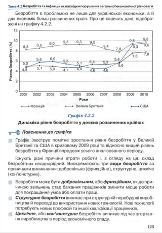 Безробіття є проблемою не лише для української економіки, а й
для економік більш розвинених країн. Про це свідчать дані, відобра­
жені на графіку 4.2.2.
Роки
*---- * Франція ♦-----►Велика Британія •-----■США
Графік 4.2.2
Динаміка рівня безробіття у деяких розвинених країнах
щ 'Q Пояснення до графіка
jp Графік ілюструє помітне зростання рівня безробіття у Великій
Британії та США в кризовому 2009 році та відносно вищий рівень
безробіття у Франції впродовж усього аналізованого періоду.
Існують різні причини втрати роботи і, з огляду на це, склад
безробітних неоднорідний. Виокремлюють три види безробіття за
причинами виникнення: добровільне (фрикційне), структурне, цикліче
(кон’юнктурне).
Ц Безробіття може буллдобровільним, або фрикційним, якщо при­
чиною звільнень стає бажання працівників змінити місце роботи
для покращання умов або оплати праці,
gjp Структурне безробіття виникає при структурній перебудові вироб­
ництва й переході до використання нових технологій. Нові технології
потребують нових професій та іншої кваліфікації працівників,
jp Циклічне, або кон’юнктурне безробіття виникає під час згортан­
ня виробництва в період економічного спаду.
 