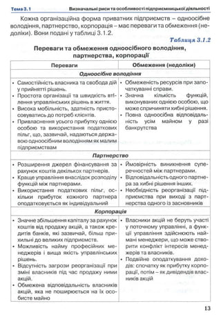 Кожна організаційна форма приватних підприємств - одноосібне
володіння, партнерство, корпорація - має переваги та обмеження (не­
доліки). Вони подані у таблиці 3.1.2.
Таблиця 3.1.2
Переваги та обмеження одноосібного володіння,
партнерства, корпорації
Переваги Обмеження (недоліки)
Одноосібне володіння
• Самостійність власника та свобода дій
у прийнятті рішень.
• Простота організації та швидкість вті­
лення управлінських рішень в життя.
• Висока мобільність, здатність присто­
совуватись до потреб клієнтів.
• Привласнення усього прибутку однією
особою та використання податкових
пільг, що, зазвичай, надаються держа­
вою одноосібним володінням як малим
підприємствам
• Обмеженість ресурсів при запо-
чаткуванні справи.
• Значна кількість функцій,
виконуваних однією особою, що
може спричиняти хибні рішення.
• Повна одноосібна відповідаль­
ність усім майном у разі
банкрутства
Партнерство
• Розширення джерел фінансування за
рахунок коштів декількох партнерів.
• Краще управління внаслідок розподілу
функцій між партнерами.
• Використання податкових пільг, ос­
кільки прибуток кожного партнера
оподатковується як індивідуальний
• Ймовірність виникнення супе­
речностей між партнерами.
• Відповідальність одного партне­
ра за хибні рішення інших.
• Необхідність реорганізації під­
приємства при виході з парт­
нерства одного із засновників
Корпорація
• Значне збільшення капіталу за рахунок
коштів від продажу акцій, а також кре­
дитів банків, які зазвичай, більш при­
хильні до великих підприємств.
• Можливість найму професійних ме­
неджерів і вища якість управлінських
рішень.
• Відсутність загрози реорганізації при
зміні власників під час продажу ними
акцій.
• Обмежена відповідальність власників
акцій, яка не поширюється на їх осо­
бисте майно
• Власники акцій не беруть участі
у поточному управлінні, а функ­
ції управління здійснюють най­
мані менеджери, що може ство­
рити конфлікт інтересів менед­
жерів та власників.
• Подвійне оподаткування дохо­
дів: спочатку як прибутку корпо­
рації, потім - як дивідендів влас­
ників акцій
 
