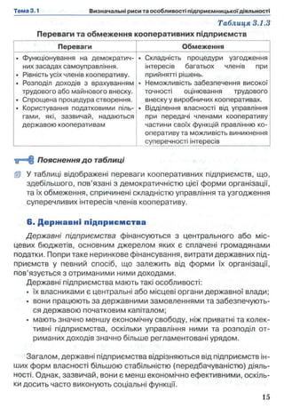Таблиця 3.1.3
Переваги та обмеження кооперативних підприємств
Переваги Обмеження
• Функціонування на демократич­
них засадах самоуправління.
• Рівність усіх членів кооперативу.
• Розподіл доходів з врахуванням
трудового або майнового внеску.
• Спрощена процедура створення.
• Користування податковими піль­
гами, які, зазвичай, надаються
державою кооперативам
• Складність процедури узгодження
інтересів багатьох членів при
прийнятті рішень.
• Неможливість забезпечення високої
точності оцінювання трудового
внеску у виробничих кооперативах.
• Відділення власності від управління
при передачі членами кооперативу
частини своїх функцій правлінню ко­
оперативу та можливість виникнення
суперечності інтересів
‘t p H f lПояснення до таблиці
0 У таблиці відображені переваги кооперативних підприємств, що,
здебільшого, пов’язані з демократичністю цієї форми організації,
та їх обмеження, спричинені складністю управління та узгодження
суперечливих інтересів членів кооперативу.
6. Держ авні підприєм ства
Державні підприємства фінансуються з центрального або міс­
цевих бюджетів, основним джерелом яких є сплачені громадянами
податки. Попри таке неринкове фінансування, витрати державних під­
приємств у певний спосіб, що залежить від форми їх організації,
пов’язується з отриманими ними доходами.
Державні підприємства мають такі особливості:
• їх власниками є центральні або місцеві органи державної влади;
• вони працюють за державними замовленнями та забезпечують­
ся державою початковим капіталом;
• мають значно меншу економічну свободу, ніж приватні та колек­
тивні підприємства, оскільки управління ними та розподіл от­
риманих доходів значно більше регламентовані урядом.
Загалом, державні підприємства відрізняються від підприємств ін­
ших форм власності більшою стабільністю (передбачуваністю) діяль­
ності. Однак, зазвичай, вони є менш економічно ефективними, оскіль­
ки досить часто виконують соціальні функції.
 