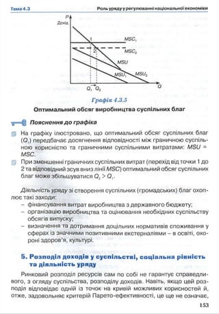 Графік 4.3.5
Оптимальний обсяг виробництва суспільних благ
‘й=Н§ Пояснення до графіка
в На графіку ілюстровано, що оптимальний обсяг суспільних благ
(О,) передбачає досягнення відповідності між граничною суспіль­
ною корисністю та граничними суспільними витратами: MSU =
MSC.
fp При зменшенні граничних суспільних витрат (перехід від точки 1до
2 та відповідний зсув вниз лінії MSC) оптимальний обсяг суспільних
благ може збільшуватися 0 2> О,-
Діяльність уряду зі створення суспільних (громадських) благ охоп­
лює такі заходи:
- фінансування витрат виробництва з державного бюджету;
- організацію виробництва та оцінювання необхідних суспільству
обсягів випуску;
- визначення та дотримання доцільних нормативів споживання у
сферах із значними позитивними екстерналіями - в освіті, охо­
роні здоров’я, культурі.
5 . Розподіл доходів у суспільстві, соціальна рівність
та діяльність уряду
Ринковий розподіл ресурсів сам по собі не гарантує справедли­
вого, з огляду суспільства, розподілу доходів. Навіть, якщо цей роз­
поділ відповідає одній із точок на кривій можливих корисностей й,
отже, задовольняє критерій Парето-ефективності, це ще не означає,
 