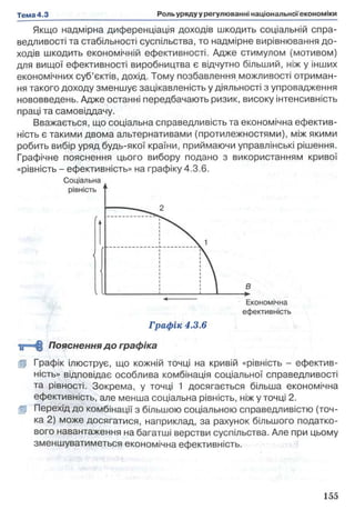 Якщо надмірна диференціація доходів шкодить соціальній спра­
ведливості та стабільності суспільства, то надмірне вирівнювання до­
ходів шкодить економічній ефективності. Адже стимулом (мотивом)
для вищої ефективності виробництва є відчутно більший, ніж у інших
економічних суб’єктів, дохід. Тому позбавлення можливості отриман­
ня такого доходу зменшує зацікавленість у діяльності з упровадження
нововведень. Адже останні передбачають ризик, високу інтенсивність
праці та самовіддачу.
Вважається, що соціальна справедливість та економічна ефектив­
ність є такими двома альтернативами (протилежностями), між якими
робить вибір уряд будь-якої країни, приймаючи управлінські рішення.
Графічне пояснення цього вибору подано з використанням кривої
«рівність - ефективність» на графіку 4.3.6.
Економічна
ефективність
Графік 4.3.6
‘и=т§ Пояснення до графіка
Ір Графік ілюструє, що кожній точці на кривій «рівність - ефектив­
ність» відповідає особлива комбінація соціальної справедливості
та рівності. Зокрема, у точці 1 досягається більша економічна
ефективність, але менша соціальна рівність, ніж у точці 2.
ці Перехід до комбінації з більшою соціальною справедливістю (точ­
ка 2) може досягатися, наприклад, за рахунок більшого податко­
вого навантаження на багатші верстви суспільства. Але при цьому
зменшуватиметься економічна ефективність.
 