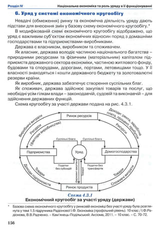 6. Уряд у системі енономінного нругообігу
Невдачі (обмеження) ринку та економічна діяльність уряду дають
підстави для внесення змін у базову схему економічного кругообігу.*
В модифікованій схемі економічного кругообігу відображено, що
уряд є важливим суб’єктом економічних відносин поряд з домашніми
господарствами та підприємствами-виробниками.
Держава є власником, виробником та споживачем.
Як власник, держава володіє частиною національного багатства -
природними ресурсами та фізичним (матеріальним) капіталом під­
приємств державного сектора економіки, частиною житлового фонду,
будовами та спорудами, дорогами, портами, летовищами тощо. У її
власності знаходяться і кошти державного бюджету та золотовалютні
резерви країни.
Як виробник, держава забезпечує створення суспільних благ.
Як споживач, держава здійснює закупівлі товарів та послуг, що
необхідні усім гілкам влади - законодавчій, судовій та виконавчій - для
здійснення державних функцій.
Схема кругообігу за участі держави подана на рис. 4.3.1.
Схема 4.3.1
Економічний кругообіг за участі уряду (держави)
* Базова схема економічного кругообігуу ринковій економіці без участі уряду була розгля-
нугау темі 1.5 підручника Радіонової І.Ф. Економіка (профільний рівень). 10 клас/ І.Ф.Ра-
діонова, В.В.Радченко. - Кам’янець-Подільський: Аксіома, 2011. - 10 клас. - С. 70-72.
 
