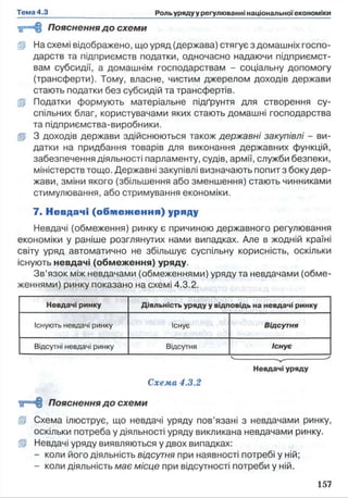 ■б35 ® Пояснення до схеми
(Р На схемі відображено, що уряд (держава) стягує з домашніх госпо­
дарств та підприємств податки, одночасно надаючи підприємст­
вам субсидії, а домашнім господарствам - соціальну допомогу
(трансферти). Тому, власне, чистим джерелом доходів держави
стають податки без субсидій та трансфертів.
10 Податки формують матеріальне підґрунтя для створення су­
спільних благ, користувачами яких стають домашні господарства
та підприємства-виробники.
і® 3 доходів держави здійснюються також державні закупівлі - ви­
датки на придбання товарів для виконання державних функцій,
забезпечення діяльності парламенту, судів, армії, служби безпеки,
міністерств тощо. Державні закупівлі визначають попит з боку дер­
жави, зміни якого (збільшення або зменшення) стають чинниками
стимулювання, або стримування економіки.
7. Невдачі (обм еж ення) уряду
Невдачі (обмеження) ринку є причиною державного регулювання
економіки у раніше розглянутих нами випадках. Але в жодній країні
світу уряд автоматично не збільшує суспільну корисність, оскільки
існують невдачі (обмеження) уряду.
Зв’язок між невдачами (обмеженнями) уряду та невдачами (обме­
женнями) ринку показано на схемі 4.3.2.
Невдачі ринку Діяльність уряду у відповідь на невдачі ринку
Існують невдачі ринку Існує Відсутня
Відсутні невдачі ринку Відсутня Існує
ч._________ __________ '
Невдачі уряду
Схема 4.3.2
‘ц==8 Пояснення до схеми
Я Схема ілюструє, що невдачі уряду пов’язані з невдачами ринку,
оскільки потреба у діяльності уряду викликана невдачами ринку,
в Невдачі уряду виявляються у двох випадках:
- коли його діяльність відсутня при наявності потребі у ній;
- коли діяльність має місце при відсутності потреби у ній.
 