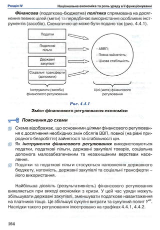 Фінансова (податково-бюджетна) політика спрямована на досяг­
нення певних цілей (мети) та передбачає використання особливих інст­
рументів (засобів). Схематично це може бути подано так (рис. 4.4.1).
Інструменти (засоби) Цілі (мета) фінансового
фінансового регулювання регулювання
Рис. 4.4.1
Зміст фінансового регулювання економіки
Пояснення до схеми
Ір Схема відображає, що основними цілями фінансового регулюван­
ня є досягнення необхідних змін обсягів ВВП, повної (на рівні при­
родного безробіття) зайнятості та стабільності цін.
(JP Як інструменти фінансового регулювання використовуються
податки, податкові пільги, державні закупівлі товарів, соціальна
допомога малозабезпеченим та незахищеним верствам насе­
лення.
Ір Податки та податкові пільги стосуються наповнення державного
бюджету, натомість, державні закупівлі та соціальні трансферти -
його використання.
Найбільша дієвість (результативність) фінансового регулювання
виявляється при виході економіки з кризи. У цей час уряди можуть
збільшувати державні закупівлі, зменшувати податкове навантаження
на платників тощо. Це збільшує сукупні витрати та сукупний попит YAD.
Наслідки такого регулювання ілюстровано на графіках 4.4.1, 4.4.2.
 