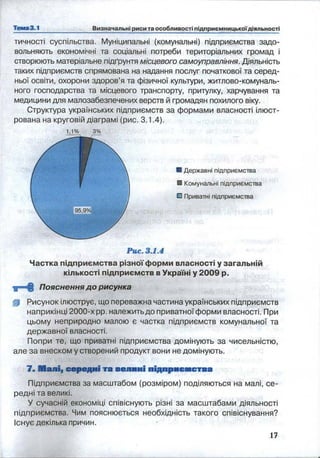 тичності суспільства. Муніципальні (комунальні) підприємства задо­
вольняють економічні та соціальні потреби територіальних громад і
створюють матеріальне підґрунтя місцевого самоуправління. Діяльність
таких підприємств спрямована на надання послуг початкової та серед­
ньої освіти, охорони здоров’я та фізичної культури, житлово-комуналь­
ного господарства та місцевого транспорту, притулку, харчування та
медицини для малозабезпечених верств й громадян похилого віку.
Структура українських підприємств за формами власності ілюст­
рована на круговій діаграмі (рис. 3.1.4).
Частка підприємства різної форми власності у загальній
кількості підприємств вУкраїні у 2009 р.
<Г“ § Пояснення до рисунка
йр Рисунок ілюструє, що переважна частина українських підприємств
наприкінці 2000-х pp. належить до приватної форми власності. При
цьому неприродно малою є частка підприємств комунальної та
державної власності.
Попри те, що приватні підприємства домінують за чисельністю,
але за внеском у створений продукт вони не домінують.
7. Малі, середні та велнні підприємства
Підприємства за масштабом (розміром) поділяються на малі, се­
редні та великі.
У сучасній економіці співіснують різні за масштабами діяльності
підприємства. Чим пояснюється необхідність такого співіснування?
Існує декілька причин.
1,1% 3%
■ Державні підприємства
■ Комунальні підприємства
О Приватні підприємства
Рис. 3.1.4
 