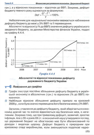 грн.), а у відносних показниках - відсотках до ВВП. Зокрема, дефіцит
бюджету певного року оцінюється за формулою:
Def =G * *х100%.
Y
Небезпечним для національної економіки вважається наближення
дефіциту бюджету до межі у 3% ВВП та її перевищення.
Абсолютні та відносні (у % до ВВП) значення дефіциту українського
зведеного бюджету, за даними Міністерства фінансів України, подані
на графіку 4.4.4.
Граф ік 4.4.4
Абсолютні та відносні показники дефіциту
державного бюджету України
‘0=11 Пояснення до графіка
ІР Графік ілюструє постійне збільшення дефіциту бюджету в україн­
ській економіці в абсолютних (грн.) та відносних (% до ВВП) по­
казниках.
Я Найбільше відносне збільшення дефіциту припало на кризовий
2009 р.,коли була значно перевищена його безпечна межа у 3% ВВП.
Загалом, ставлення до дефіциту бюджету, який зберігається в еко­
номіці довгий час та значно відхиляється від безпечних меж, є нега­
тивним. Зокрема тому, що при тривалому дефіциті, зазвичай, зростає
інфляція. Але з 30-х років XX ст. в економічній науці утвердився погляд,
що державний бюджет не обов’язково має бути збалансований по
доходах і видатках щороку. Дефіцит бюджету є природним при
кризовому спаді виробництва, коли зменшуються податкові надхо­
 
