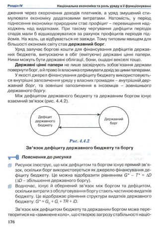дження через скорочення доходів платників, а уряд змушений сти­
мулювати економіку додатковими витратами. Натомість, у період
піднесення економіки природним стає профіцит - перевищення над­
ходжень над видатками. При такому чергування дефіцити періодів
спадів мали б відшкодовуватися за рахунок профіцитів періодів під­
йомів. На жаль, це відбувається не завжди. Тому типовим явищем для
більшості економік світу став державний борг.
Уряд залучає боргові кошти для фінансування дефіцитів держав­
них бюджетів, випускаючи в обіг (емітуючи) державні цінні папери.
Ними можуть бути державні облігації, бони, ощадні векселі тощо.
Державні цінні папери не лише засвідчують зобов’язання держави
повернути борг, а йправоїхвласника отримуватидохідза цими паперами.
У якості джерел фінансування дефіциту бюджету використовують­
ся внутрішні запозичення уряду у власних громадян - внутрішній дер­
жавний борг, та зовнішні запозичення в іноземців - зовнішнього
державного боргу.
Між дефіцитом державного бюджету та державним боргом існує
взаємний зв’язок (рис. 4.4.2).
Рис. 4.4.2
Зв’язок дефіциту державного бюджету та боргу
‘й=Н§ Пояснення до рисунка
gp Рисунок ілюструє, що між дефіцитом та боргом існує прямий зв’я­
зок, оскільки борг використовується як джерело фінансування де­
фіциту бюджету. Це можна відобразити рівнянням G* - Т* = Ю
(ДО - збільшення державного боргу).
Ір Водночас, існує й обернений зв’язок між боргом та дефіцитом,
оскільки витрати з обслуговування боргу стають частиною видатків
бюджету. Це відображає рівняння структури видатків державного
бюджету: G* =Gc+G, +TR +Ю.
Зв’язок між дефіцитом бюджету та державним боргом може пере­
творитися на «замкнене коло», що створює загрозу стабільності націо­
 